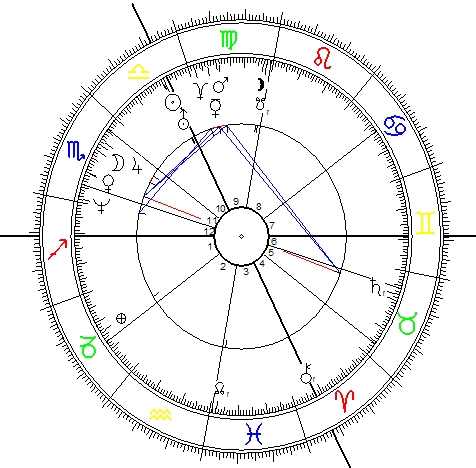 Horoskop von Petra Dörfert